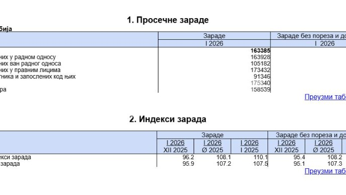 Veća prosečna plata